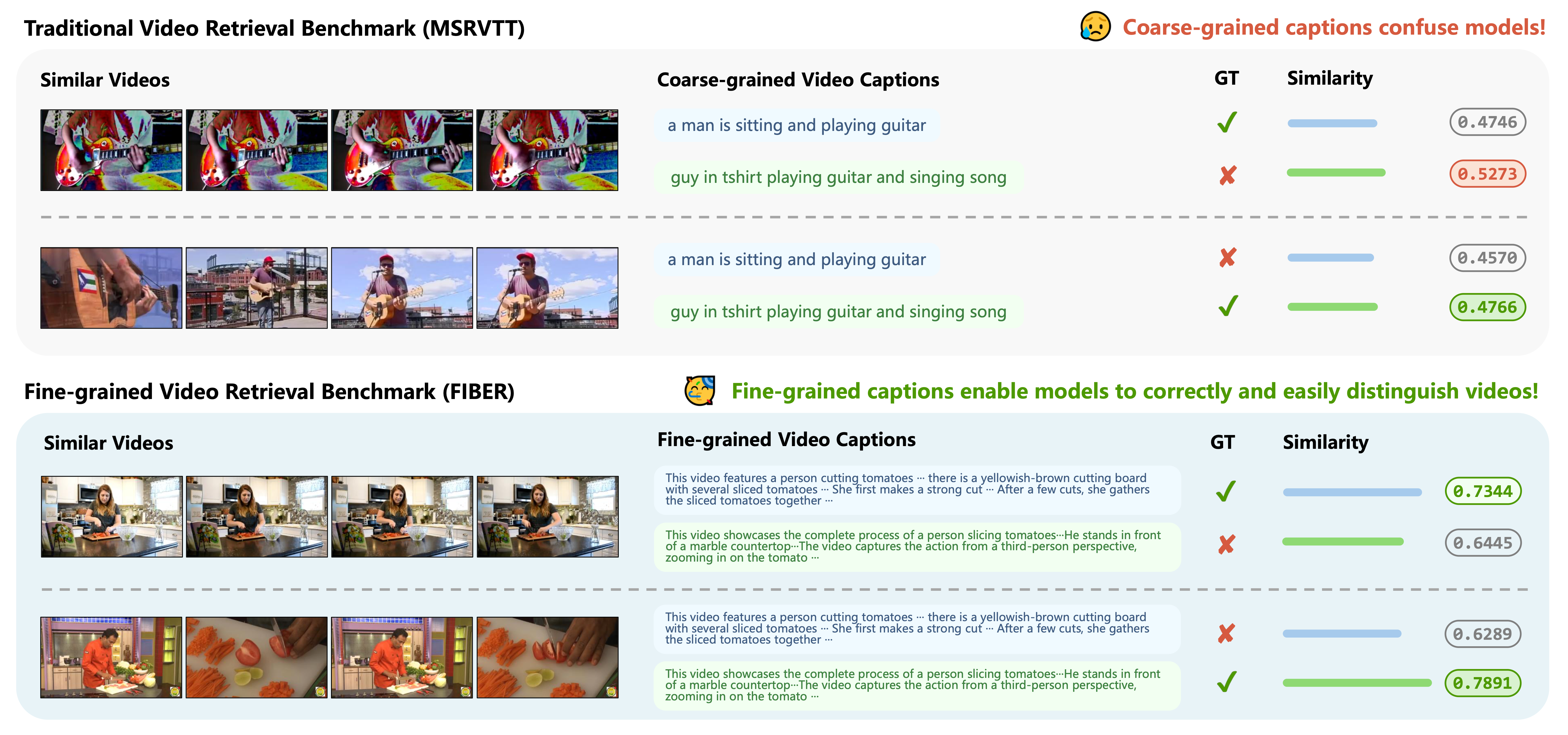 comparison of coarse-grained and fine-grained video-text retrieval